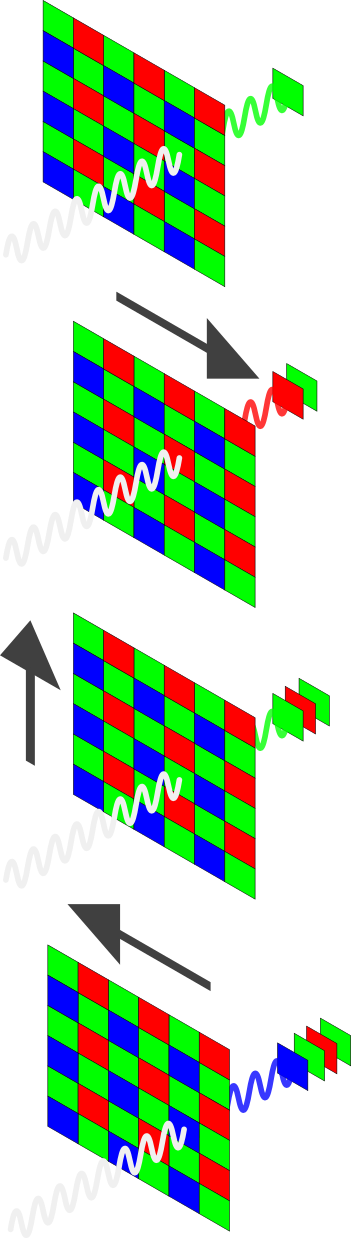 Pixel Shift Example Diagram