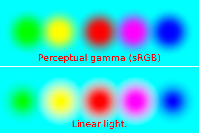 normal-blend-perceptual-vs-linear-cyan-background