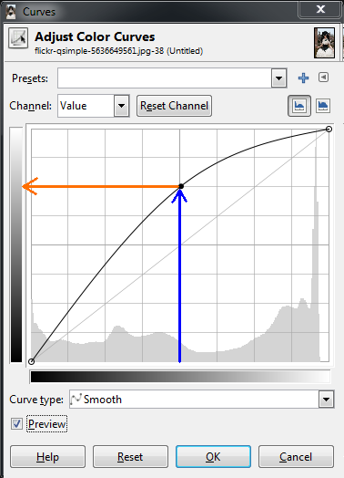 GIMP Base Curves Dialog Push Midtones