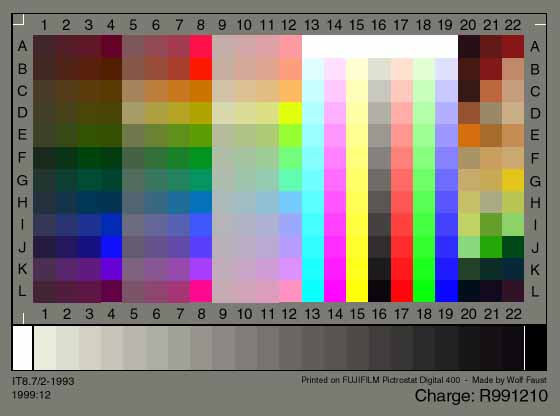 PIXLS.US Blog - Color Manipulation with the Colour Checker LUT Module